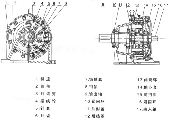 201182923522491 擺線針輪減速機如何安裝