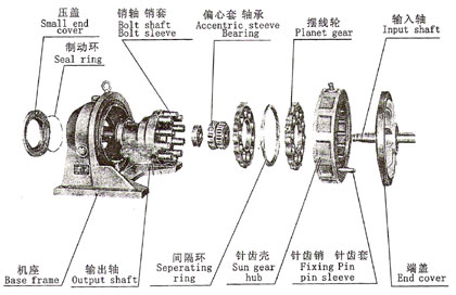 擺線針輪減速機(jī)結(jié)構(gòu)示意圖